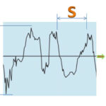 Metal surface roughness