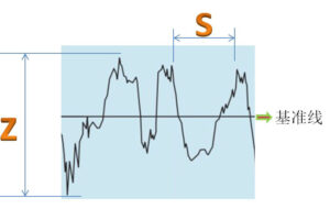 Metal surface roughness